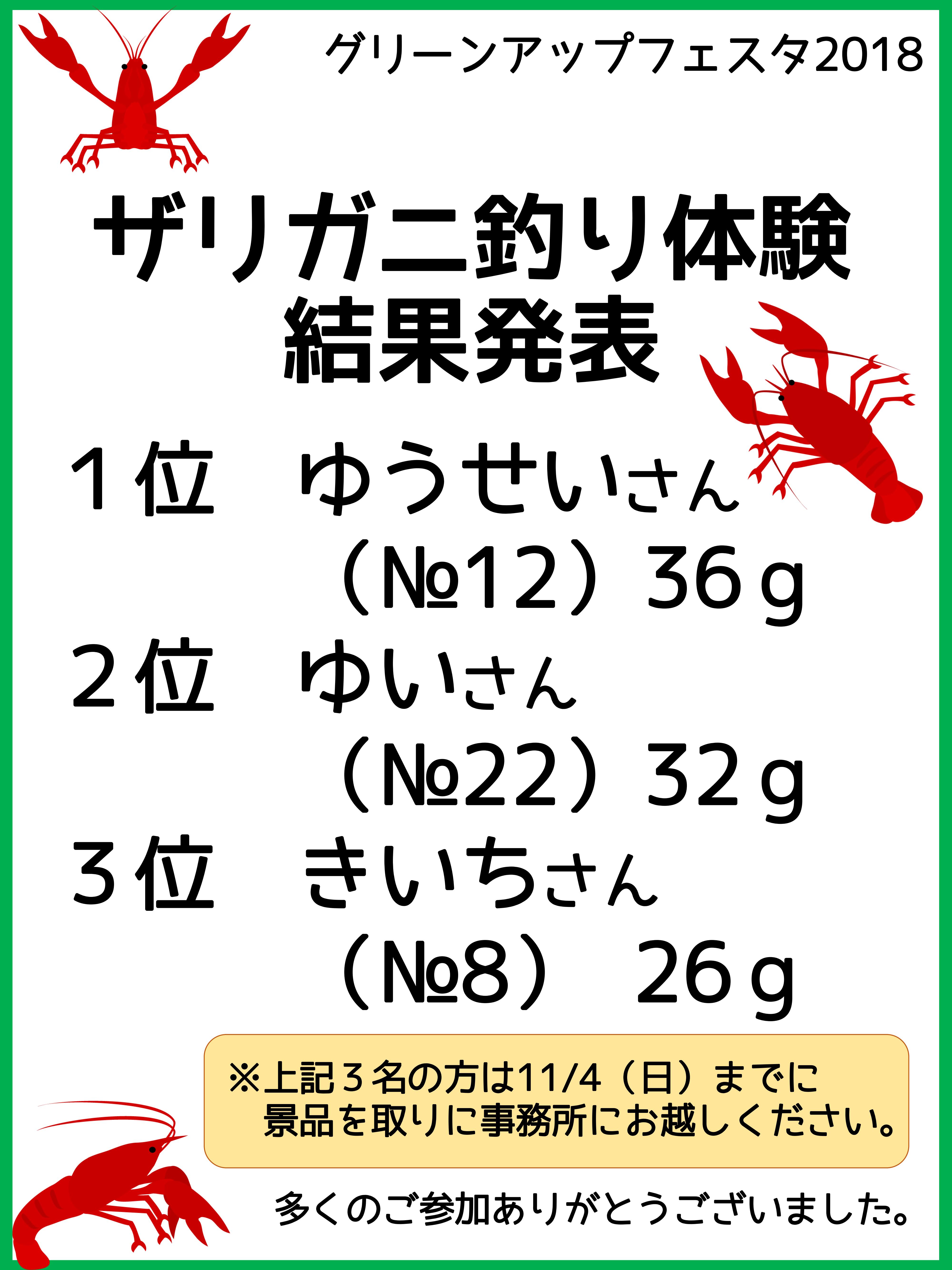 10 28 日 ザリガニ釣り結果発表 グリーアップセンター やまとナビ Navi 神奈川県大和市のスポーツ よか みどり情報サイト 10 28 日 ザリガニ釣り結果発表 グリーアップセンター やまとナビ Navi 神奈川県大和市のスポーツ よか みどり情報サイト