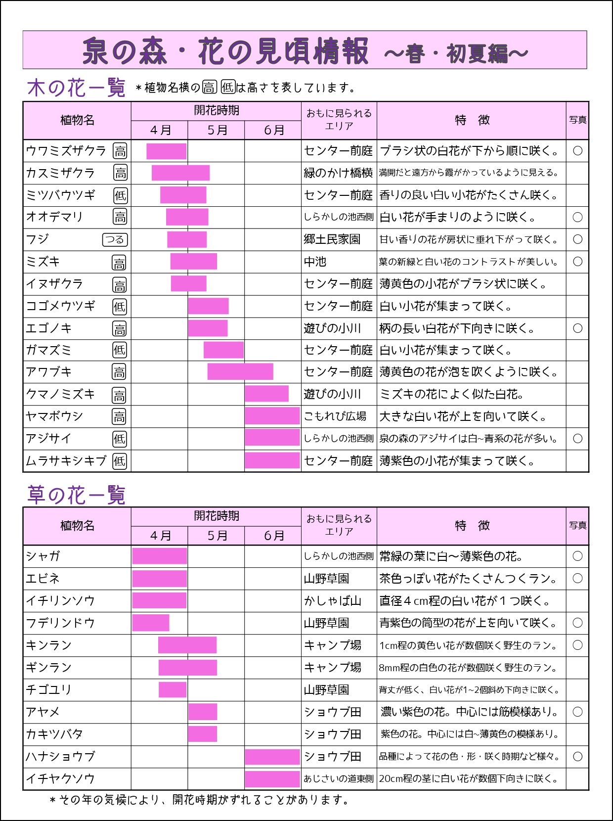 花の見頃情報 春 初夏編 4 6月 やまとナビ Navi 神奈川県大和市のスポーツ よか みどり情報サイト 花の見頃情報 春 初夏編 4 6月 やまとナビ Navi 神奈川県大和市のスポーツ よか みどり情報サイト