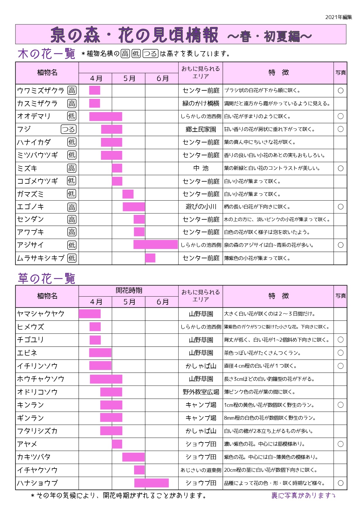 花の見頃情報 春 初夏編 4 6月 やまとナビ Navi 神奈川県大和市のスポーツ よか みどり情報サイト